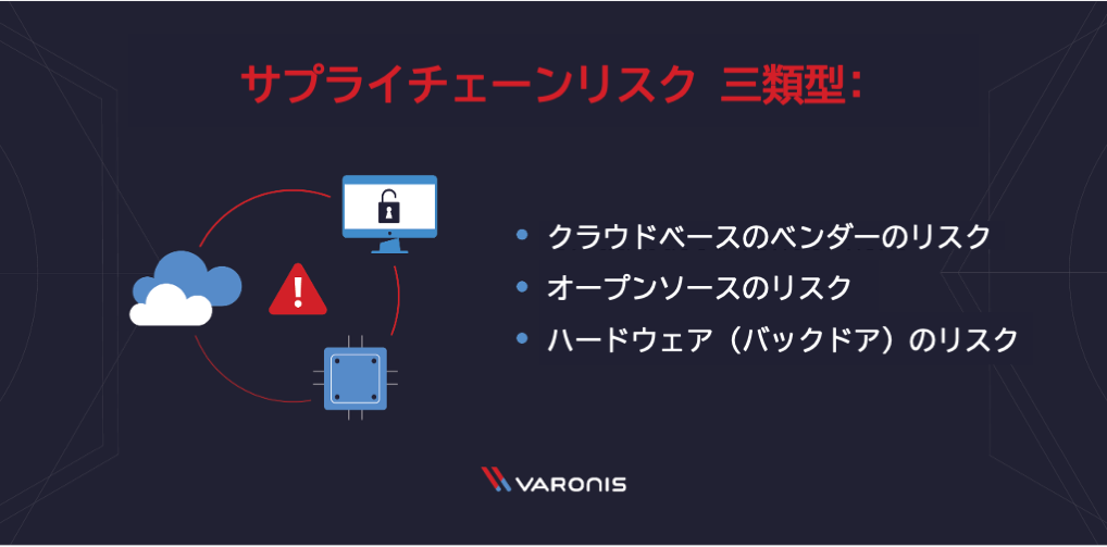 サプライチェーンリスクの三類型